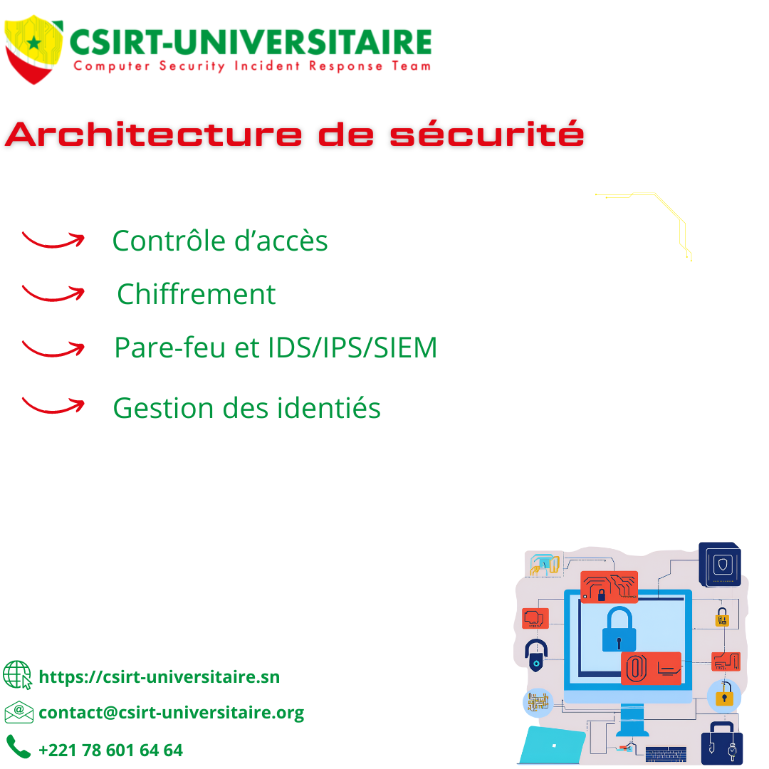 Architectures de sécurité